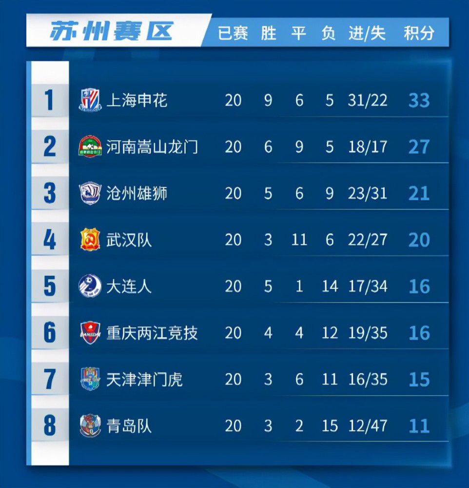 1、凯恩——32球2、哈兰德——24球3、博尼法斯——23球